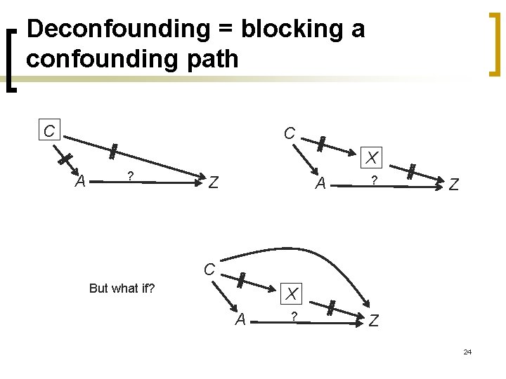 Deconfounding = blocking a confounding path C C X A ? Z C But