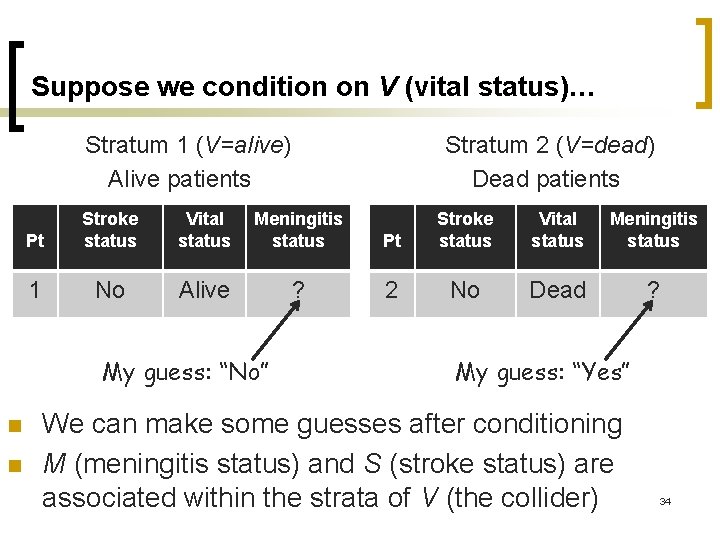 Suppose we condition on V (vital status)… Stratum 1 (V=alive) Alive patients Pt Stroke