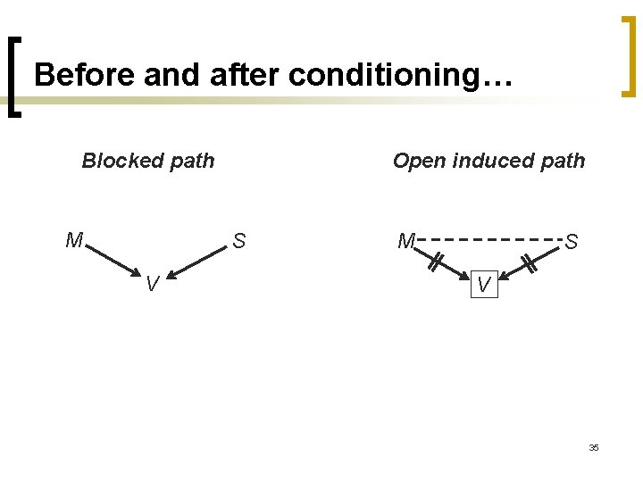 Before and after conditioning… Blocked path M Open induced path S V M S