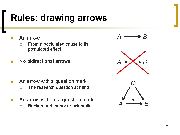 Rules: drawing arrows n An arrow ¡ No bidirectional arrows n An arrow with