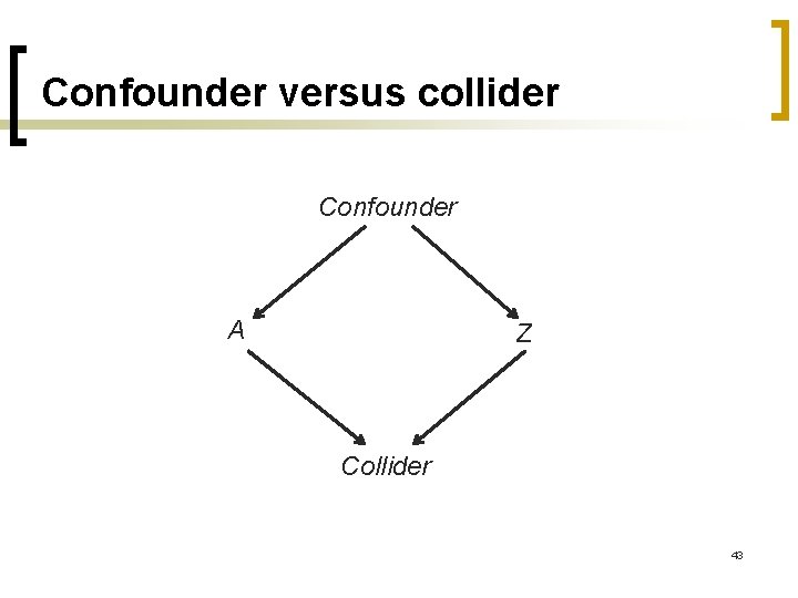 Confounder versus collider Confounder A Z Collider 43 
