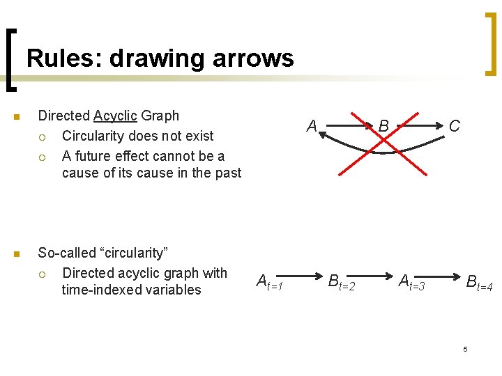 Rules: drawing arrows n Directed Acyclic Graph ¡ Circularity does not exist ¡ A