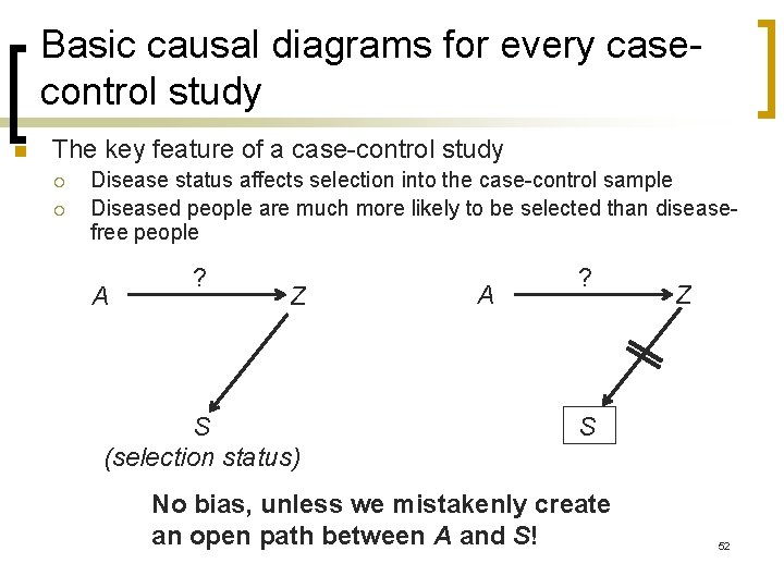 Basic causal diagrams for every casecontrol study n The key feature of a case-control