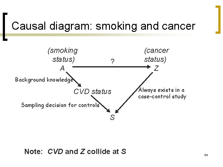 Causal diagram: smoking and cancer (smoking status) A ? (cancer status) Z Background knowledge