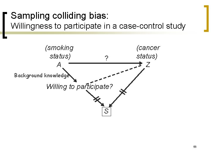 Sampling colliding bias: Willingness to participate in a case-control study (smoking status) A ?