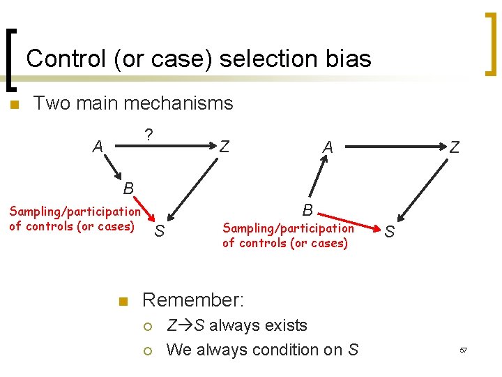 Control (or case) selection bias n Two main mechanisms ? A Z B B