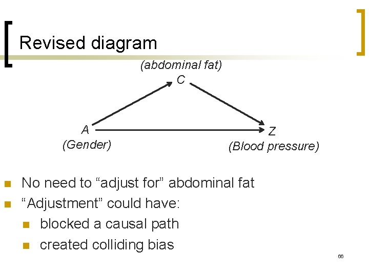 Revised diagram (abdominal fat) C A (Gender) n n Z (Blood pressure) No need