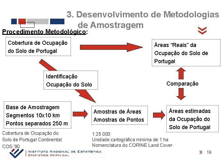  « 3. Desenvolvimento de Metodologias de Amostragem Procedimento Metodológico: Cobertura de Ocupação do