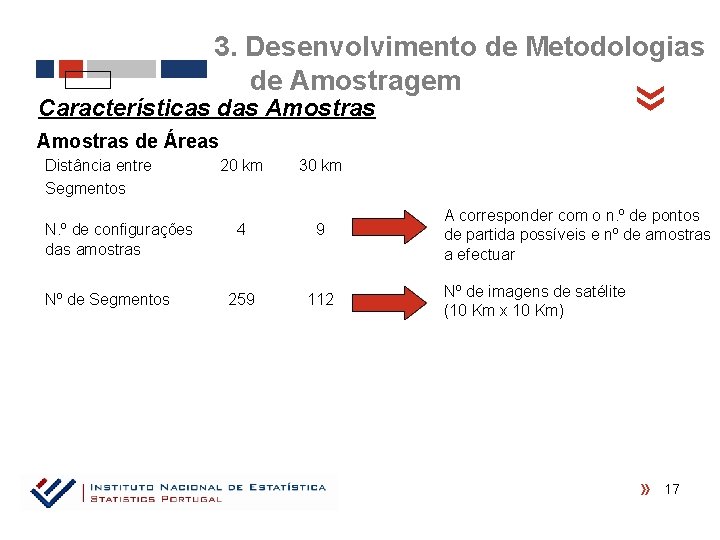 Características das Amostras « 3. Desenvolvimento de Metodologias de Amostragem Amostras de Áreas N.