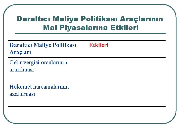 Daraltıcı Maliye Politikası Araçlarının Mal Piyasalarına Etkileri Daraltıcı Maliye Politikası Araçları Gelir vergisi oranlarının