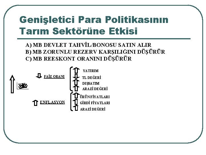 Genişletici Para Politikasının Tarım Sektörüne Etkisi A) MB DEVLET TAHVİL/BONOSU SATIN ALIR B) MB