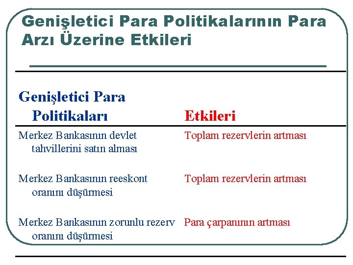 Genişletici Para Politikalarının Para Arzı Üzerine Etkileri Genişletici Para Politikaları Etkileri Merkez Bankasının devlet