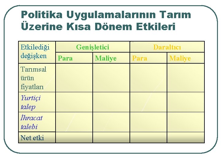 Politika Uygulamalarının Tarım Üzerine Kısa Dönem Etkileri Etkilediği değişken Tarımsal ürün fiyatları Yurtiçi talep