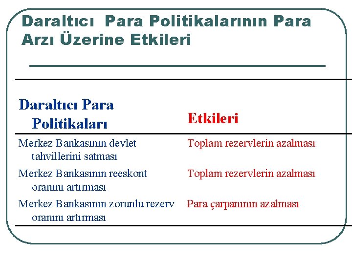 Daraltıcı Para Politikalarının Para Arzı Üzerine Etkileri Daraltıcı Para Politikaları Etkileri Merkez Bankasının devlet