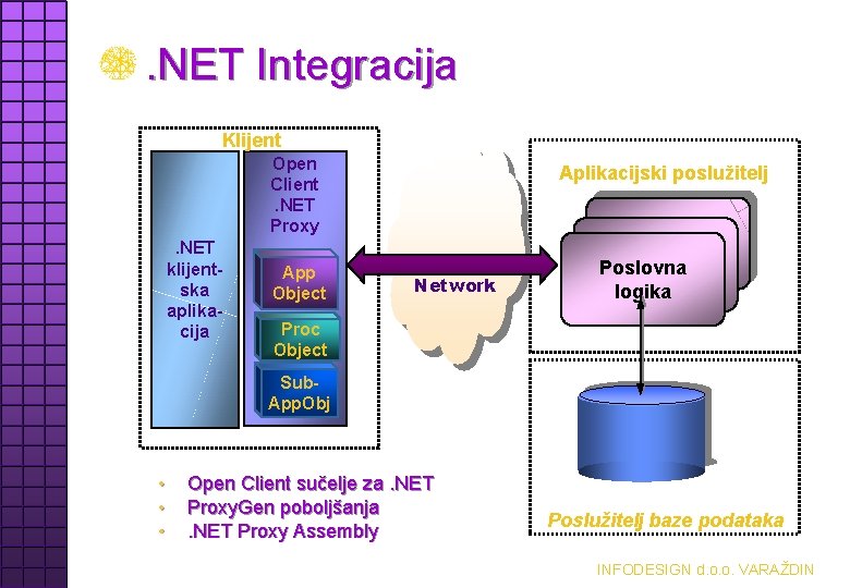 . NET Integracija Klijent Open Client. NET Proxy. NET klijentska aplikacija App Object Aplikacijski