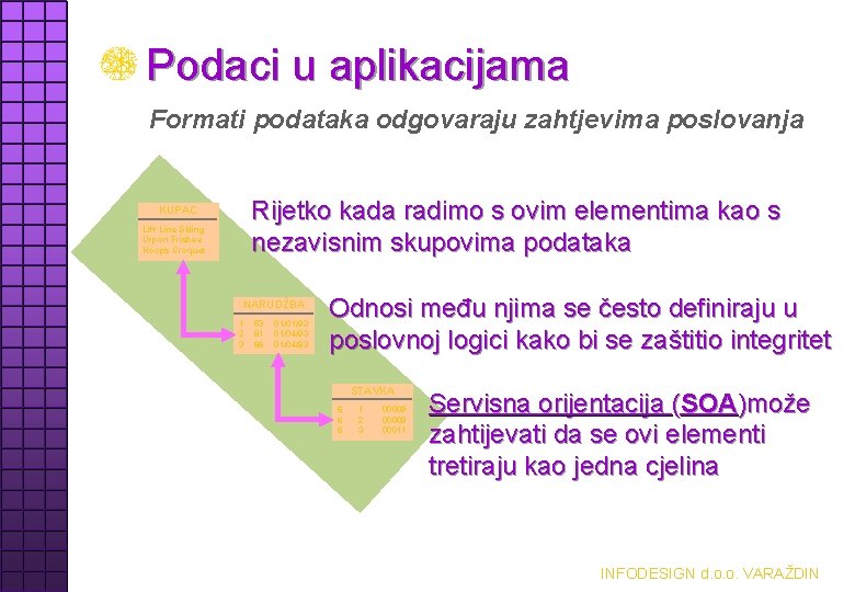 Podaci u aplikacijama Formati podataka odgovaraju zahtjevima poslovanja Rijetko kada radimo s ovim elementima