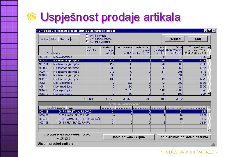 Uspješnost prodaje artikala INFODESIGN d. o. o. VARAŽDIN 