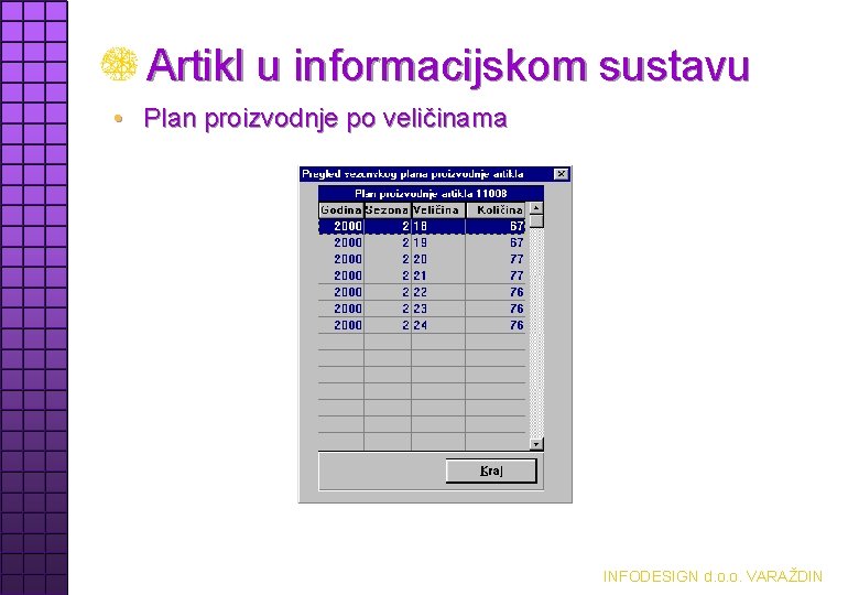 Artikl u informacijskom sustavu • Plan proizvodnje po veličinama INFODESIGN d. o. o. VARAŽDIN