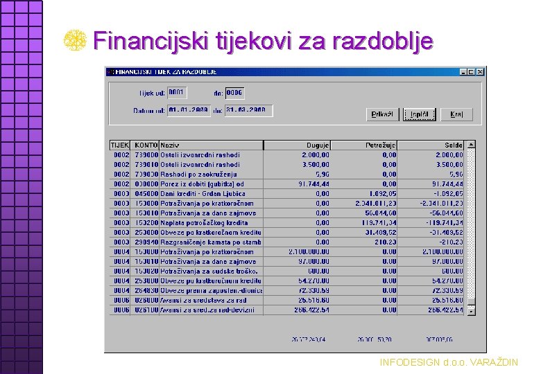 Financijski tijekovi za razdoblje INFODESIGN d. o. o. VARAŽDIN 