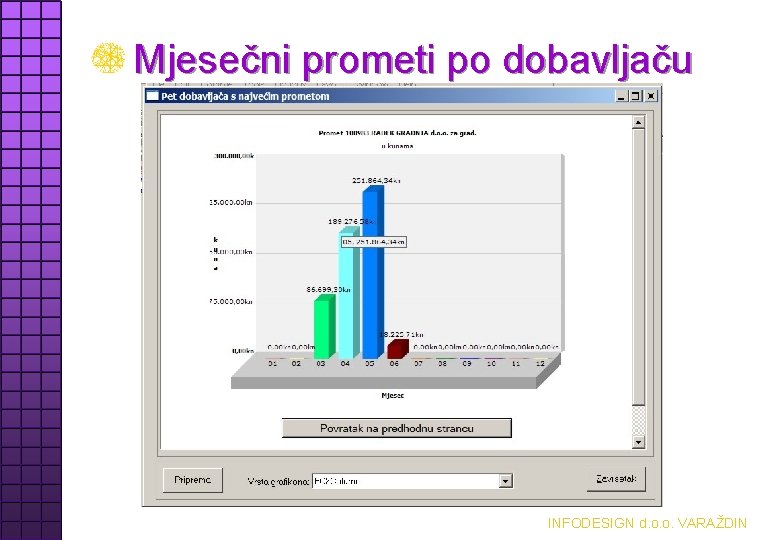 Mjesečni prometi po dobavljaču INFODESIGN d. o. o. VARAŽDIN 