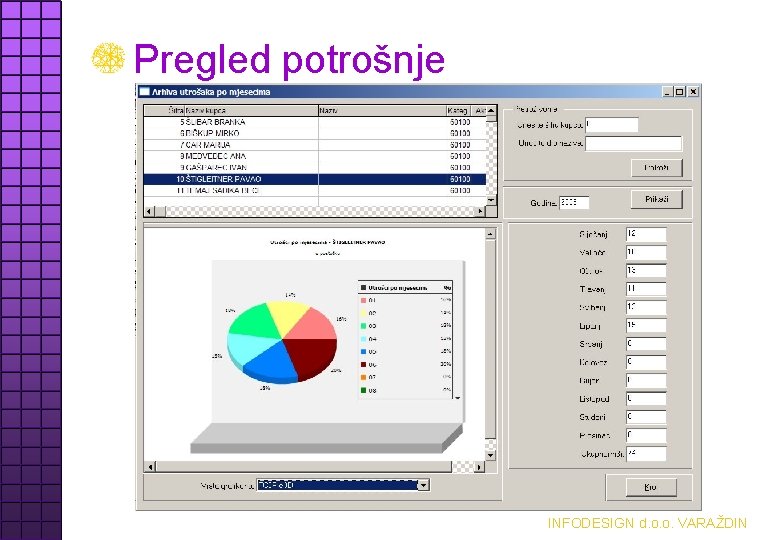 Pregled potrošnje INFODESIGN d. o. o. VARAŽDIN 