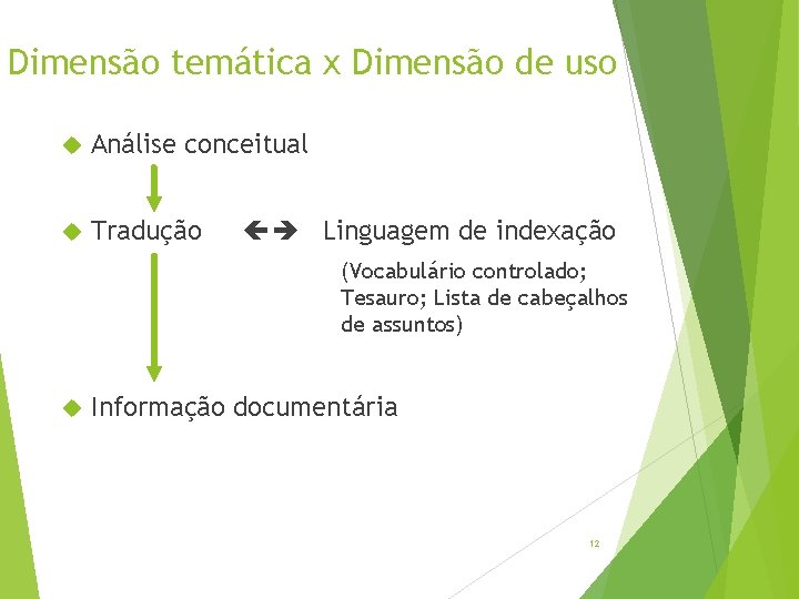 Dimensão temática x Dimensão de uso Análise conceitual Tradução Linguagem de indexação (Vocabulário controlado;