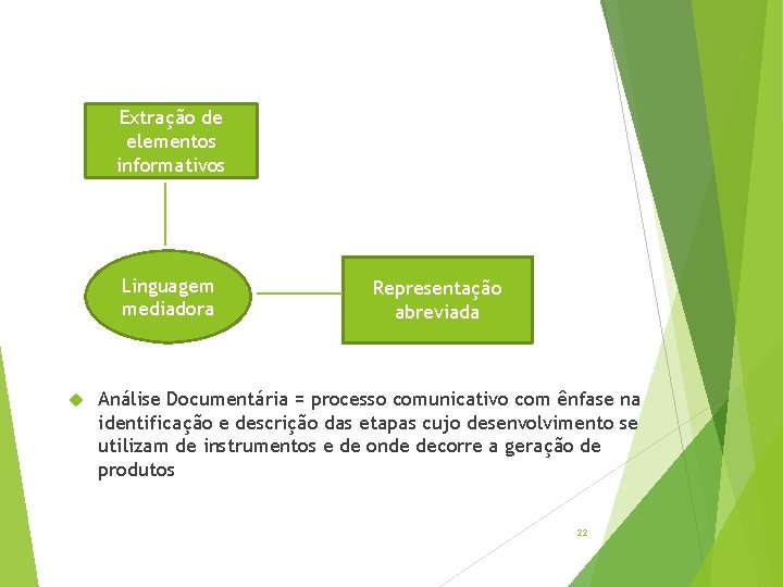 Extração de elementos informativos Linguagem mediadora Representação abreviada Análise Documentária = processo comunicativo com