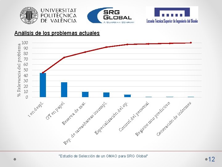 “Estudio de Selección de un GMAO para SRG Global” en G es o iv “Estudio de Selección de un GMAO para SRG Global” en G es o iv