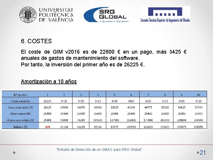 6. COSTES El coste de GIM v 2016 es de 22800 € en un