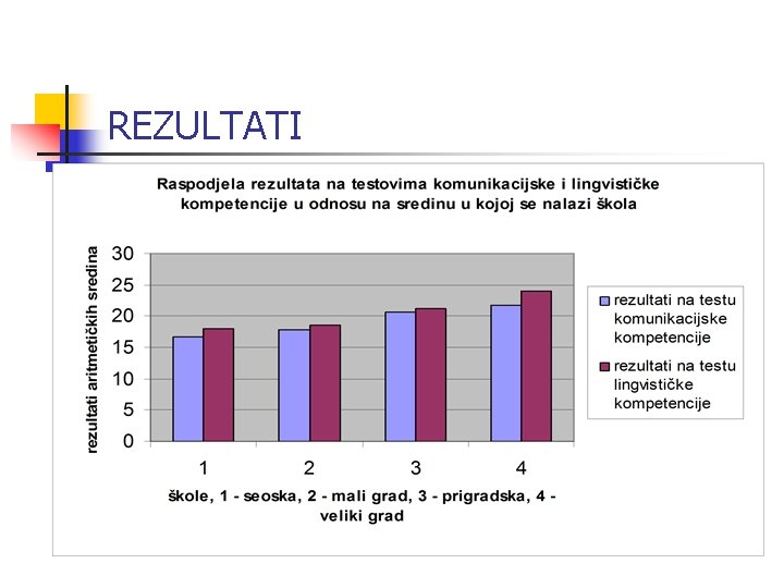 REZULTATI REZULTATI