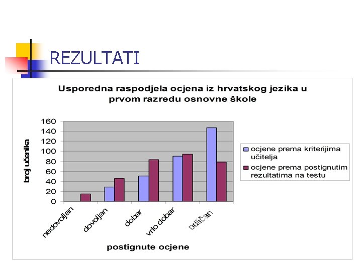 REZULTATI REZULTATI