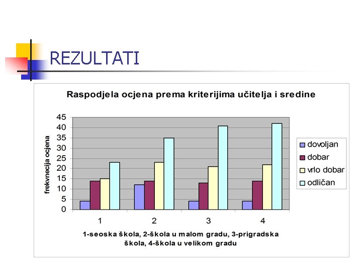 REZULTATI REZULTATI