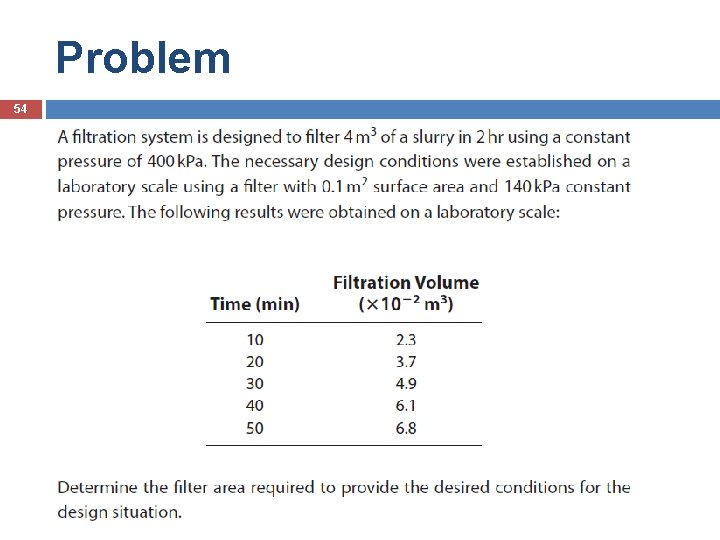 Problem 54 FDE 101 -BCFE 10. 11. 2020 