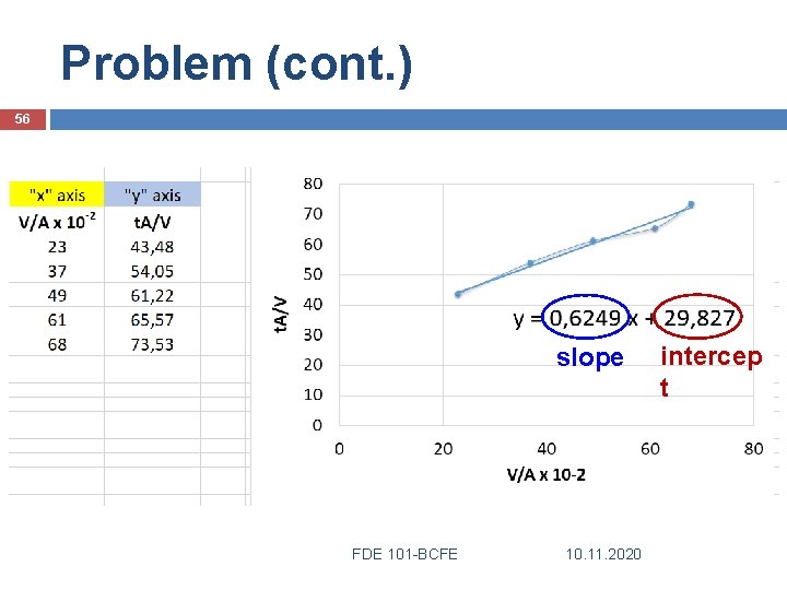 Problem (cont. ) 56 slope FDE 101 -BCFE 10. 11. 2020 intercep t 