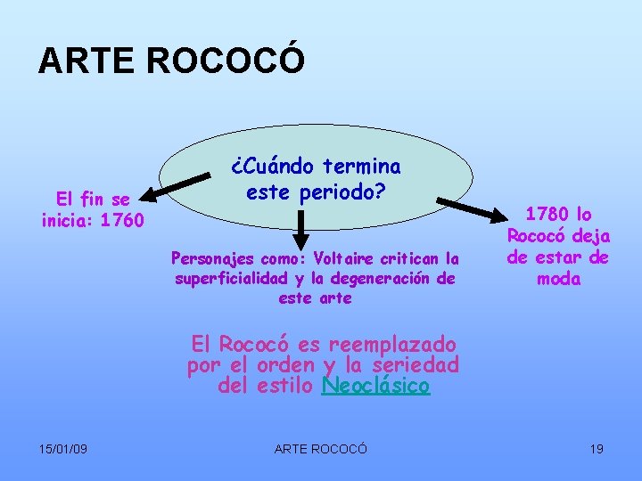 ARTE ROCOCÓ El fin se inicia: 1760 ¿Cuándo termina este periodo? Personajes como: Voltaire