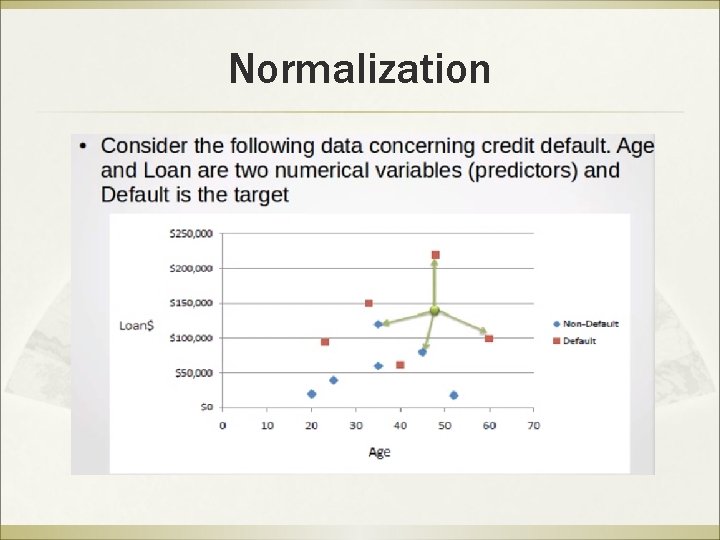 Normalization 