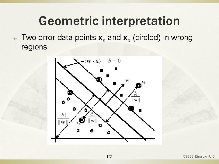 Geometric interpretation ß Two error data points xa and xb (circled) in wrong regions