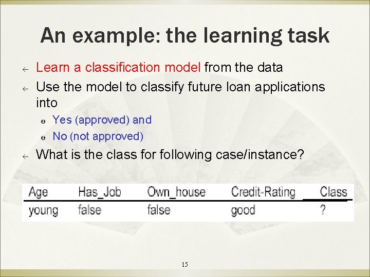 An example: the learning task ß ß Learn a classification model from the data