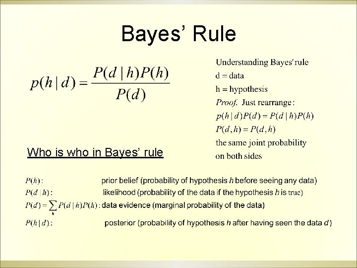 Bayes’ Rule Who is who in Bayes’ rule 