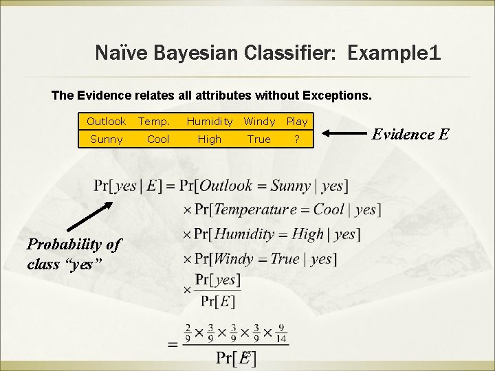 Naïve Bayesian Classifier: Example 1 The Evidence relates all attributes without Exceptions. Outlook Sunny
