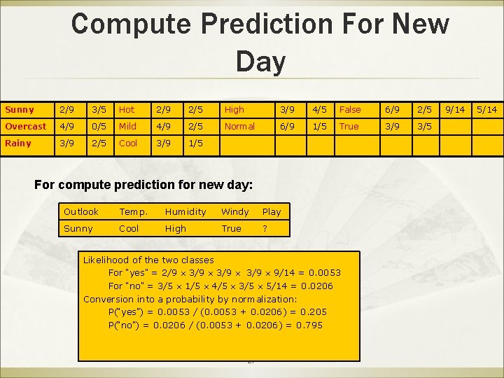 Compute Prediction For New Day Sunny 2/9 3/5 Hot 2/9 2/5 High 3/9 4/5