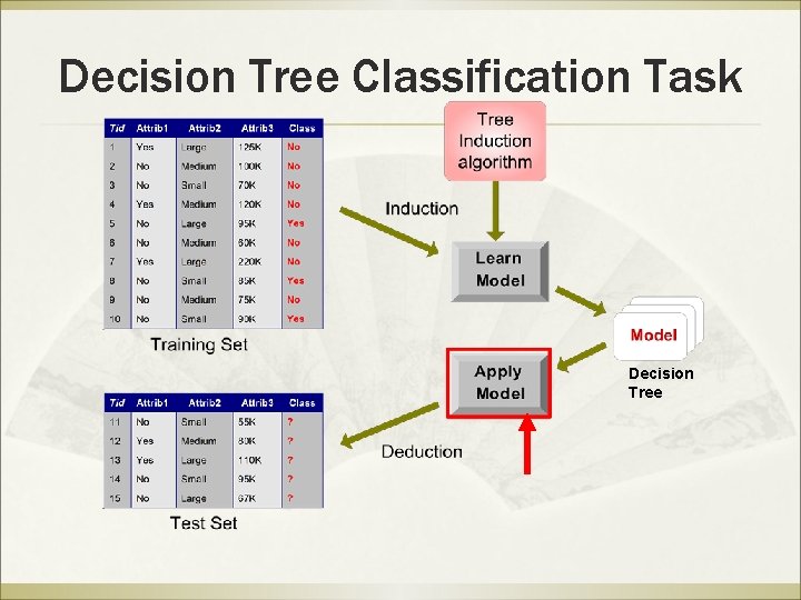 Decision Tree Classification Task Decision Tree 