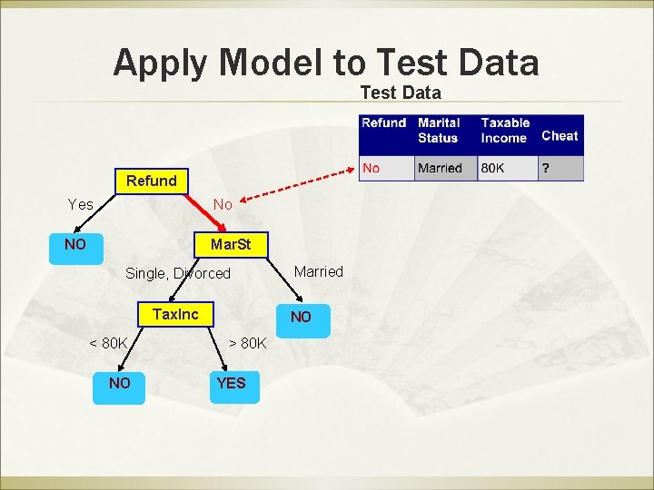 Apply Model to Test Data Refund Yes No NO Mar. St Single, Divorced Tax.