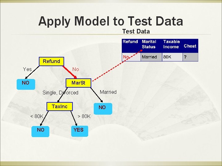 Apply Model to Test Data Refund Yes No NO Mar. St Single, Divorced Tax.