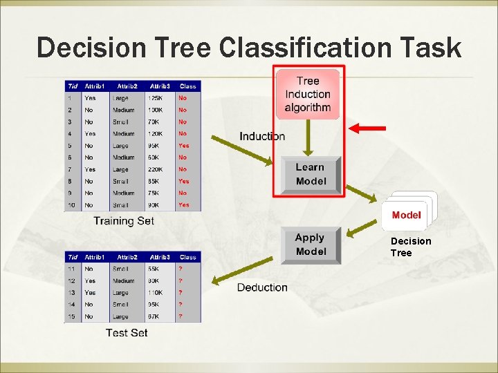 Decision Tree Classification Task Decision Tree 