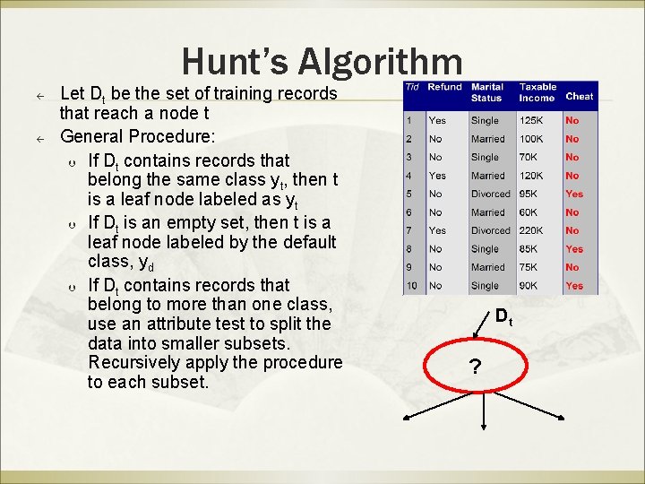 Hunt’s Algorithm ß ß Let Dt be the set of training records that reach