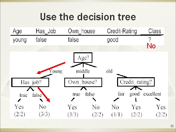 Use the decision tree No 53 