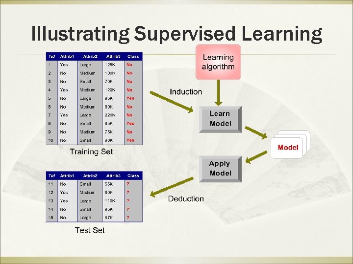 Illustrating Supervised Learning 