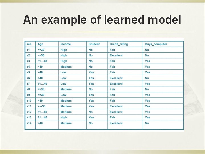 An example of learned model 