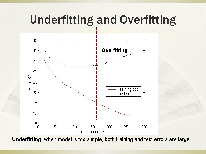 Underfitting and Overfitting Underfitting: when model is too simple, both training and test errors